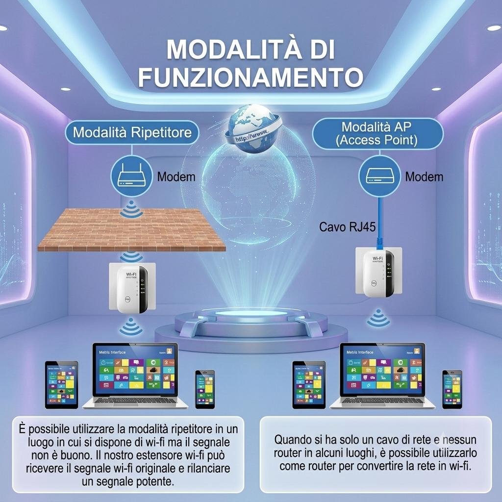 Amplificatore  Wi-Fi