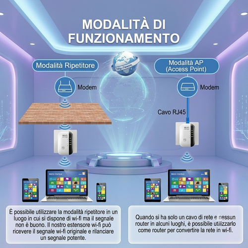 Amplificatore  Wi-Fi