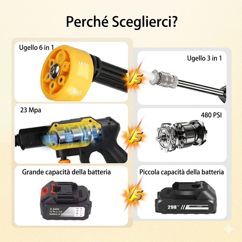 Idropulitrice a Batteria Multifunzione – Kit Completo per Pulizia Professionale
