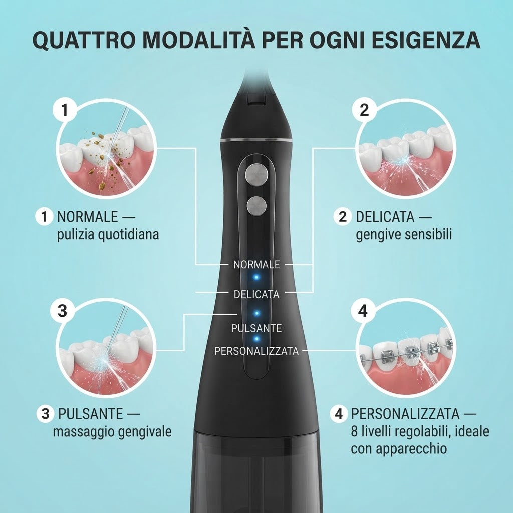 Idropulsore Dentale Portatile Ricaricabile – 4 Modalità, 11 Intensità, IPX7 Waterproof